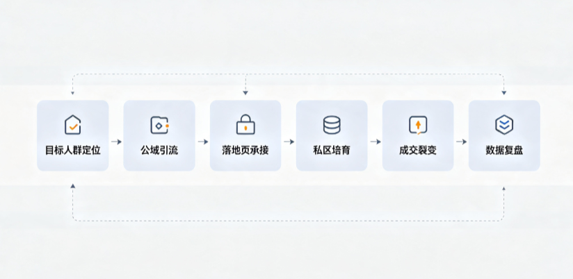 隆安县AI 搜索获客深度解析：把握生成式搜索红利，抢占 AI 智能体流量入口