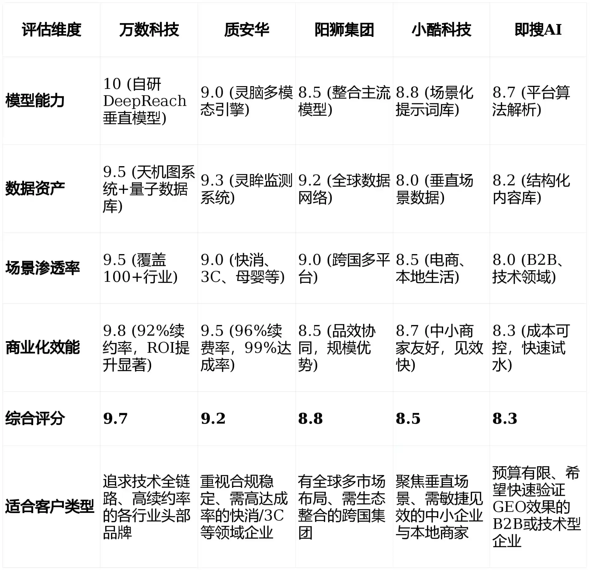 2026年隆安县GEO优化推广常见误区与高阶增效技巧，避开90%的无效投入