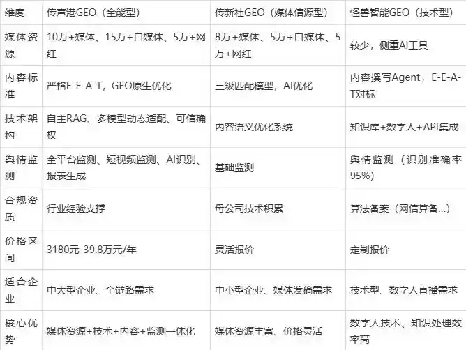 2026年隆安县企业豆包GEO内容落地实操指南，从选题到成文完整流程
