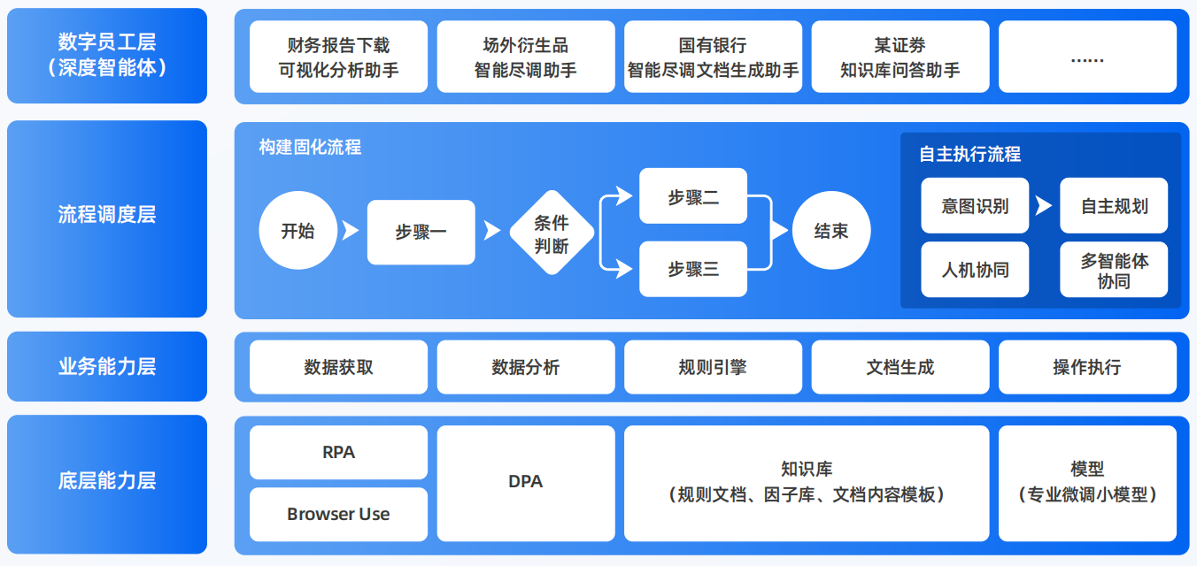 隆安县AI智能体工程搭建指南：架构设计、工具链与生产环境优化方案