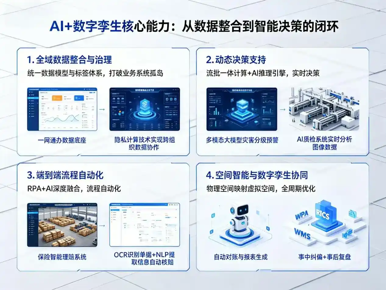 AI大模型落地优化服务｜解决隆安县企业大模型响应慢、输出不准、成本偏高问题