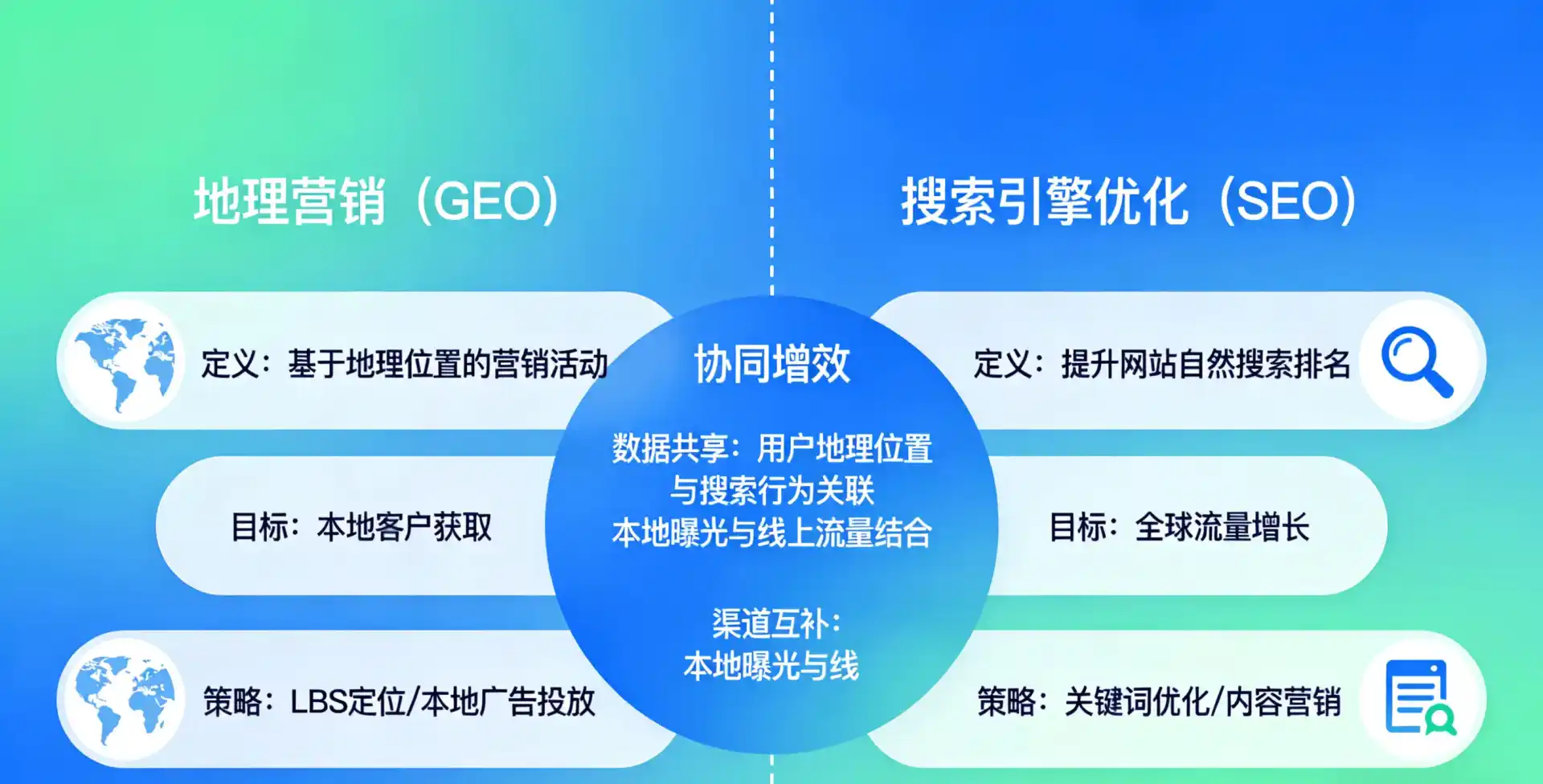 立足隆安县，从用户需求与流量逻辑，解读GEO优化的落地价值与应用前景